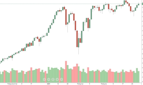 Blog chứng khoán: T3 nhạt, hàng giữ lại nhiều