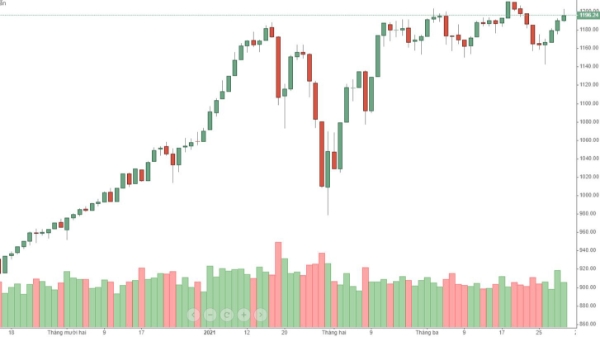 Blog chứng khoán: T3 nhạt, hàng giữ lại nhiều