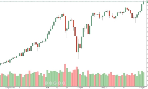 Blog chứng khoán: Tắc hệ thống, ưu thế của bên cầm cổ