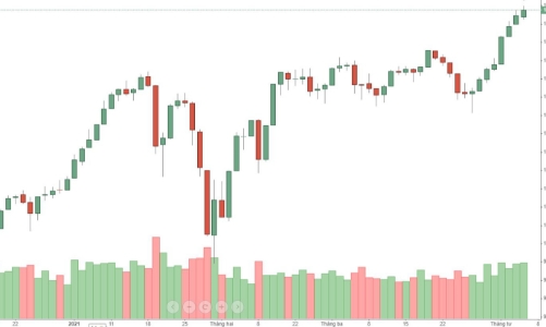 Blog chứng khoán: Trụ giữ nhịp, điều chỉnh với cổ phiếu