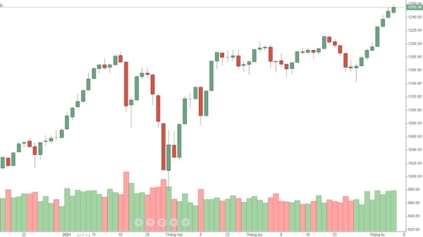 Blog chứng khoán: Trụ giữ nhịp, điều chỉnh với cổ phiếu