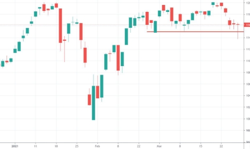 Xu thế dòng tiền: Lợi nhuận quý 1 sẽ là bệ đỡ