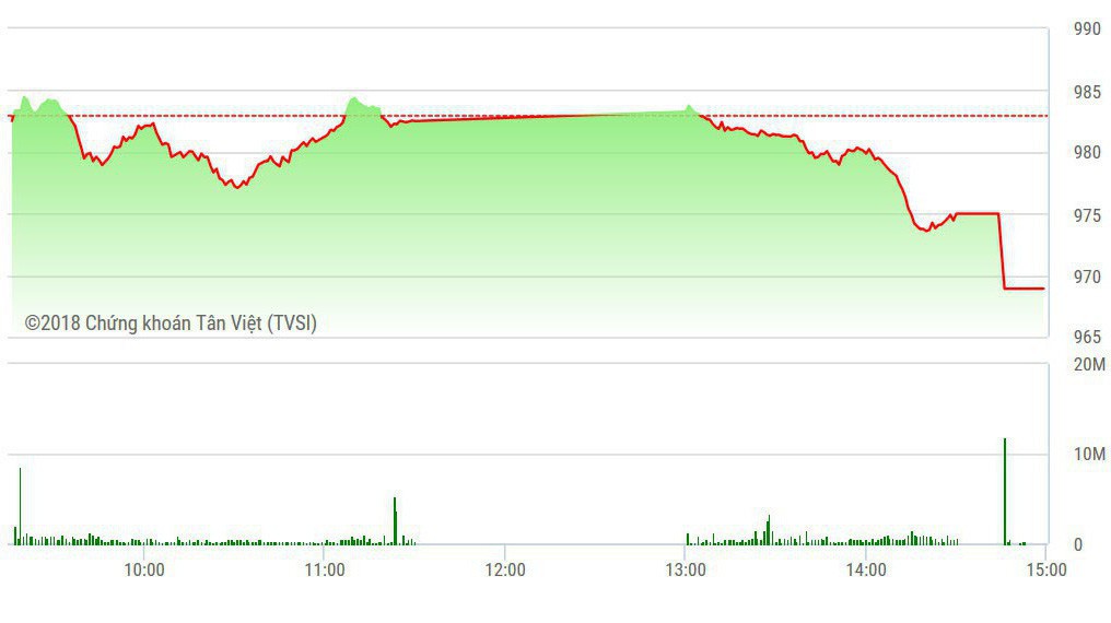 BSC khuyến nghị nhà đầu tư thận trọng ở thời điểm hiện tại,
