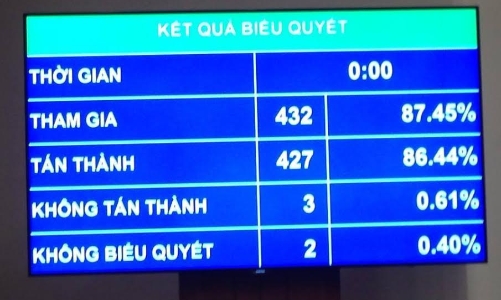 Nghiêm cấm bức cung, nhục hình trong điều tra hình sự