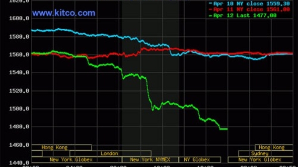 Đấu thầu vàng và cú rơi đêm 12/4