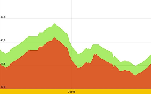 Diễn biến giá vàng SJC hôm nay, 11/10/2012 - Nguồn: SJC.