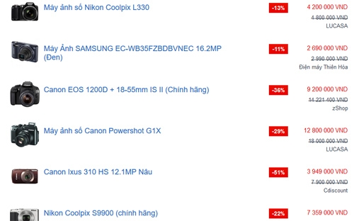 Yếu tố tiên quyết để một công cụ tìm kiếm giá thu hút người sử dụng, đồng nghĩa với việc gia tăng cơ hội bán hàng cho các gian hàng, là cơ sở dữ liệu giá và sản phẩm - Nguồn: WADA Market.