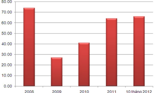 “Lịch sử” hai điểm nóng chất vấn Thống đốc
