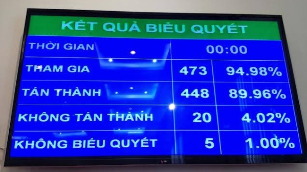 Luật Đất đai sửa đổi đã được Quốc hội thông qua