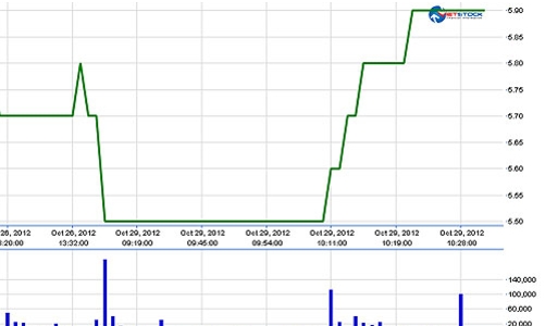 KBC, ITA kịch trần sau tin ông Đặng Thành Tâm về nước