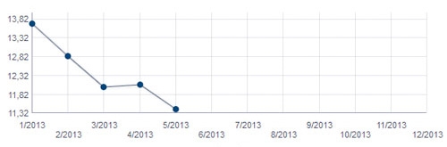 Thăng trầm ngành ngân hàng một năm qua các con số 2