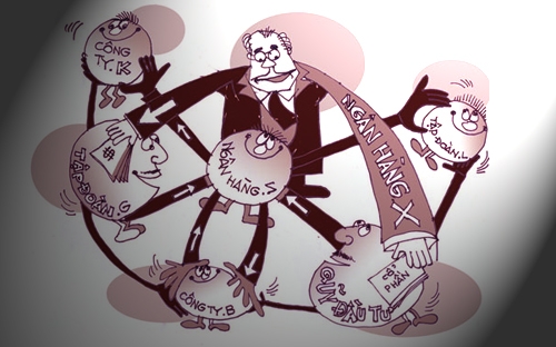 Theo TS. Lê Xuân Nghĩa, “các quan hệ sở hữu cũng đang làm tê liệt hệ thống quản trị rủi ro của 
nhiều ngân hàng thương mại. Đơn giản thôi, ông chủ quyết tất!”.