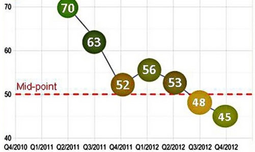 Doanh nghiệp châu Âu muốn tăng đầu tư tại Việt Nam