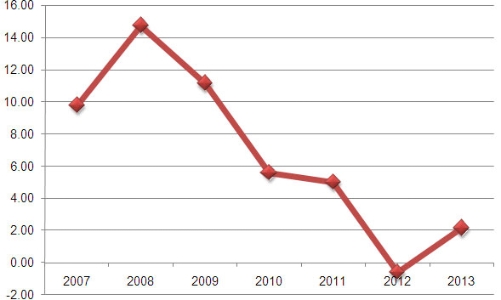 “Làm đẹp” tín dụng, phải… hạ chuẩn vay?