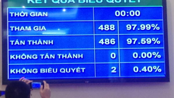 Hiến pháp sửa đổi có hiệu lực từ 1/1/2014