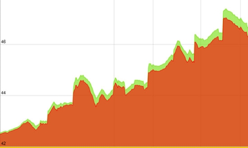 Khác biệt của sóng vàng hiện tại