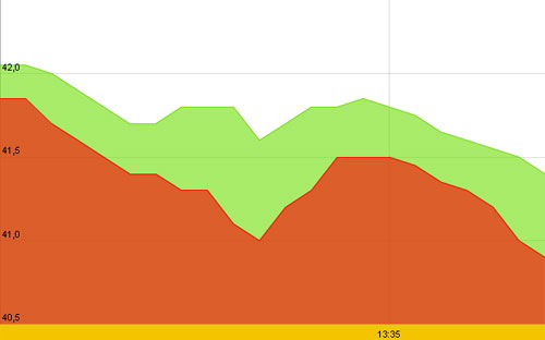 Diễn biến giá vàng SJC ngày 15/4 - Nguồn: SJC.<br>