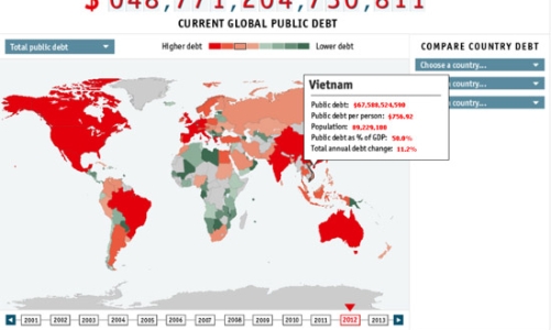 Nợ công Việt Nam từ góc nhìn của báo Economist
