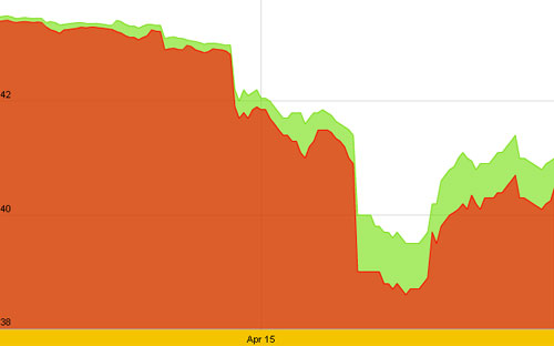 Diễn biến giá vàng SJC 10 ngày gần nhất, tính đến hơn 10h hôm nay, 17/4 - Nguồn: SJC.<br>