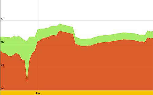 Diễn biến giá vàng SJC 10 ngày gần nhất - Nguồn: SJC.<br>