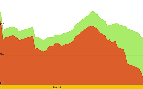 Diễn biến giá vàng SJC 10 ngày qua - Nguồn: SJC.<br>