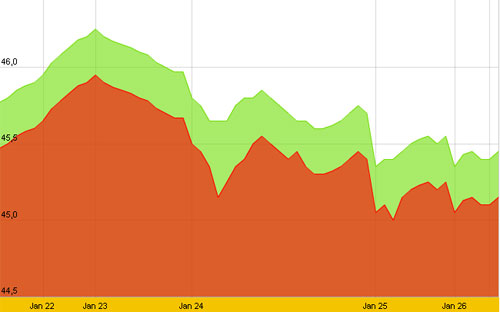 Diễn biến giá vàng SJC 10 ngày gần nhất - Nguồn: SJC.<br>