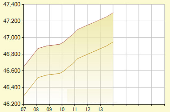 Diễn biến giá vàng SJC hôm nay, 19/9/2012 - Nguồn: SJC.