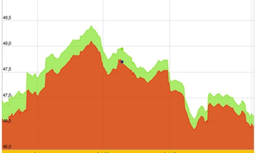 Vàng miếng “ế” vì đắt hơn thế giới trên 3 triệu đồng/lượng