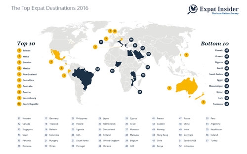 Xếp hạng Expat Insider của InterNations - Nguồn: InterNations.<br>