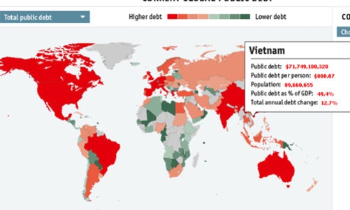 Mỗi người Việt gánh hơn 800 USD nợ công
