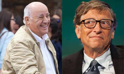 Ngôi giàu nhất thế giới của Bill Gates lung lay mạnh