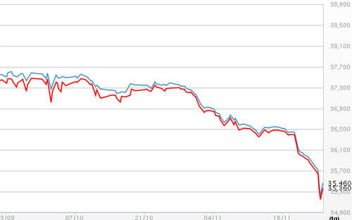 Diễn biến giá vàng SJC tại DOJI - Nguồn: DOJI.<br>