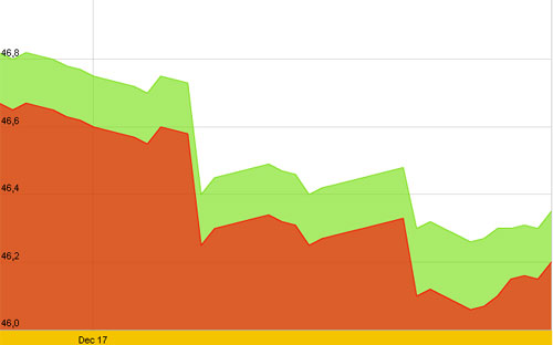 Diễn biến giá vàng SJC trong 10 ngày gần nhất - Nguồn: SJC.<br>