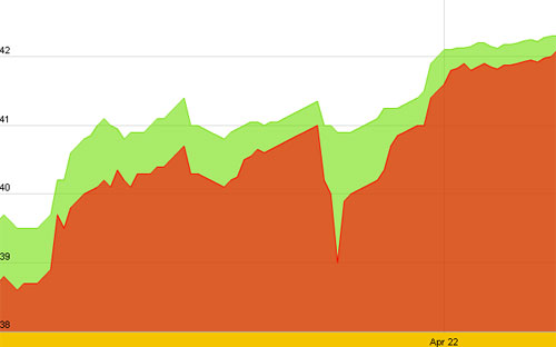 Diễn biến giá vàng SJC 10 ngày gần nhất, tính đến hơn 10h sáng ngày 25/4 - Nguồn: SJC.<br>
