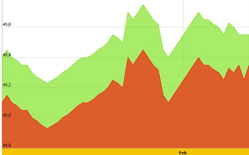 Diễn biến giá vàng SJC 10 ngày gần nhất - Nguồn: SJC.<br>