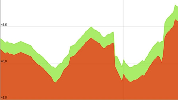 Giá vàng tăng vọt trong ngày bầu Tổng thống Mỹ