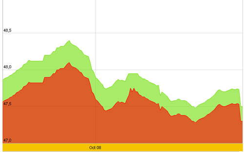 Diễn biến giá vàng SJC 10 ngày qua - Nguồn: SJC.<br>