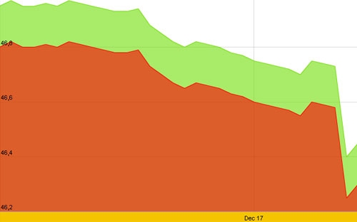 Diễn biến giá vàng SJC trong 10 ngày gần nhất - Nguồn: SJC.<br>