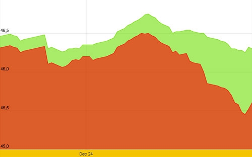 Diễn biến giá vàng SJC trong 10 ngày qua - Nguồn: SJC.<br>