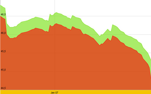 Diễn biến giá vàng SJC 10 ngày qua - Nguồn: SJC.<br>