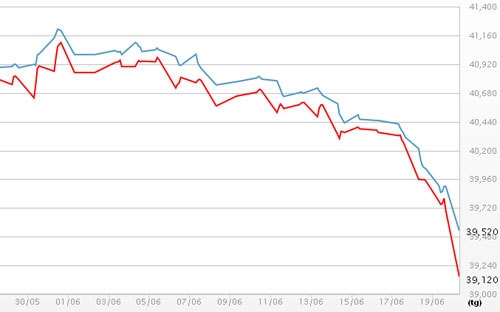Diễn biến giá vàng SJC tại DOJI - Nguồn: DOJI.<br>