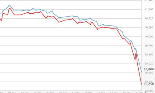 Giá vàng sụt 1 triệu đồng/lượng, USD tự do vọt lên 21.400 đồng