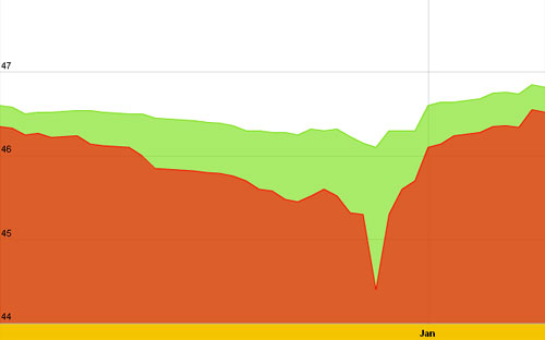 Diễn biến giá vàng SJC 10 ngày qua - Nguồn: SJC.<br>