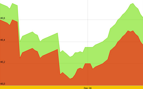 Diễn biến giá vàng SJC 10 ngày gần nhất - Nguồn: SJC.<br>