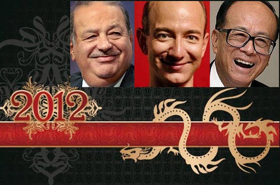 Một số gương mặt tỷ phú thế giới hiện nay sinh vào năm Thìn đã thể hiện được những đặc trưng tính cách lẫn năng lực “thần kỳ” của Rồng.