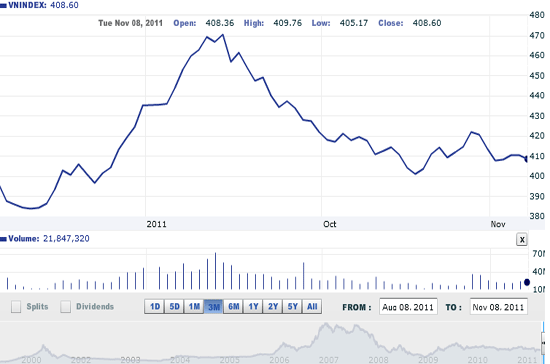 VNDirect, thị trường đang xuất hiện những diễn biến tiêu cực không thể xem thường, việc công phá đáy lịch sử nhiều khả năng sẽ dẫn đến sự sụt giảm nghiêm trọng hơn - Nguồn ảnh: VNDirect.