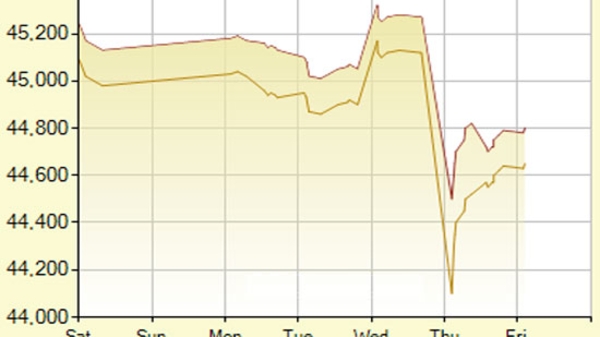 Dân đang “thờ ơ” với vàng miếng