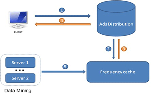 Nền tảng của công nghệ Frequency dựa trên năng lực tính toán số liệu lớn (Big Data).