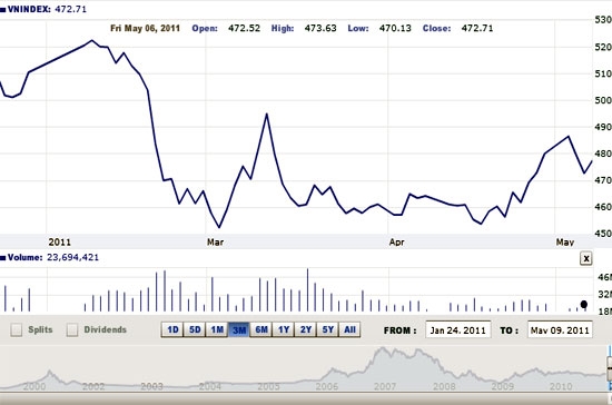 Trong 2 tuần qua VN-Index chưa tiếp tục xu hướng giảm ngay cả nếu loại bỏ một số cổ phiếu vốn hóa lớn thanh khoản thấp - Nguồn ảnh: VNDirect.