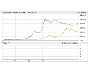 Sự xuất hiện chỉ số DC VN30 Index đã góp phần làm cho hoạt động của thị trường chứng khoán Việt Nam thêm phong phú và đa dạng.